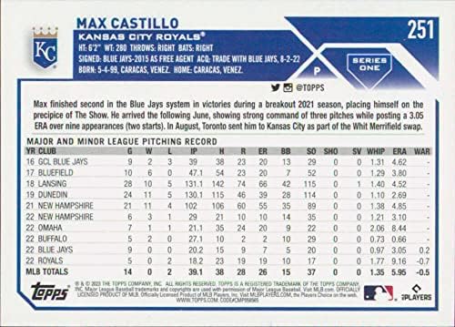 Макс Кастило RC 2023 Начело 251 НОВ NM+-MT+ MLB Бейзбол Рояли