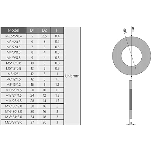 MroMax Мед Плоска Шайба Уплътнителни Шайби-M14 Metric Кръгла оборудване запечатване Уплътнение с Дебелина 0,55 ID x 1,1
