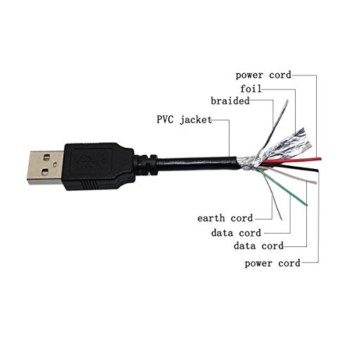 PPJ USB Кабел за данни/зареждане, Кабел за 10,1 Lenovo ThinkPad 18384RU, таблетка 2 3682-22U 3682-2AU 3679-23U 3679-26U