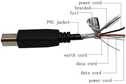 Най-USB-Кабел за трансфер на данни за скенер Fujitsu ScanSnap S510 S510M S500 S500M PA03360